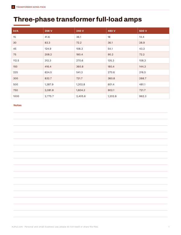 Preview of Printable 3-Phase FLA Chart